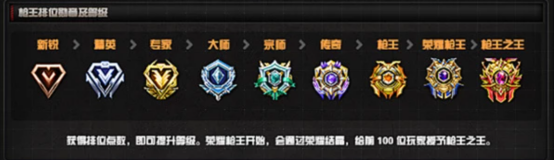 穿越火线先遣服枪王排位临近结算奖励一览
