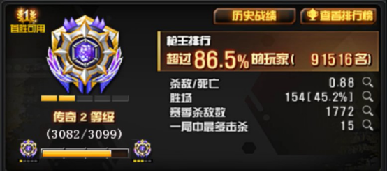穿越火线先遣服枪王排位临近结算奖励一览