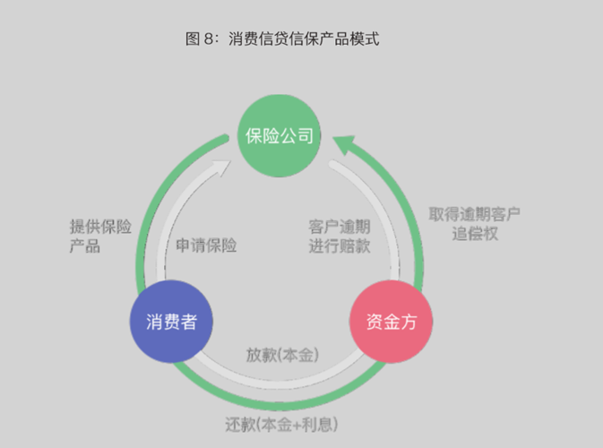 信用保证险坏账或达130亿？“业界良心”人保财险忙着找催收