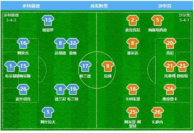 鲁尔区德比:多特蒙德在主场4-0大胜沙尔克!榜首拜仁要当心了!