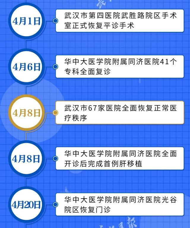 好消息全市医院已恢复日常医疗服务