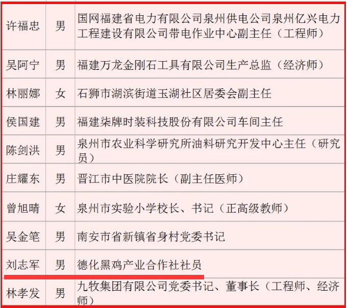 德化 黑鸡司令 刘志军 即将全国出名 腾讯新闻