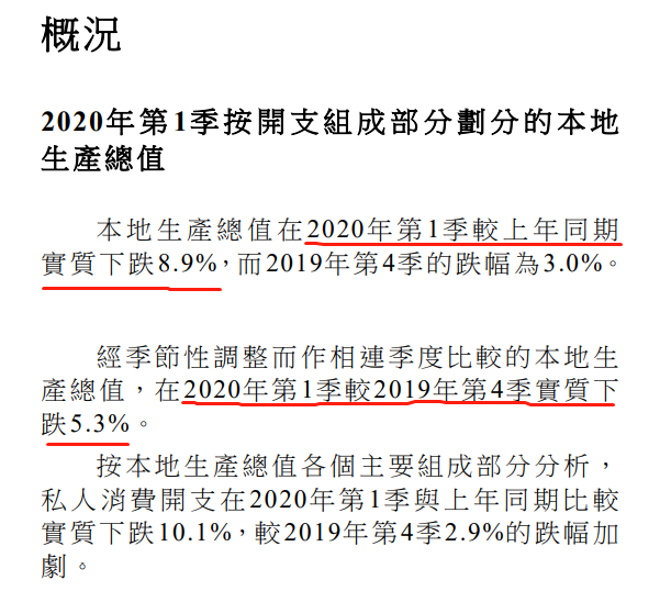 2020香港1季度gdp_2020年前三季度,香港GDP在全国排第17名,那台湾、福建等省份呢?