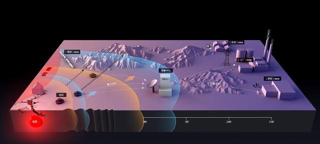 地震|碰到八级大地震时，刚好深夜，怎么尽可能地活下去？