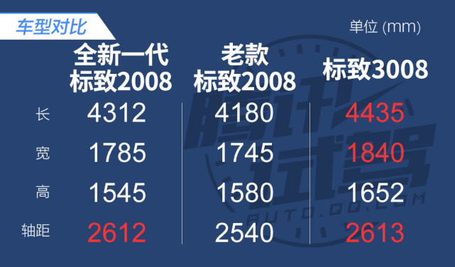 原汁原味的欧系驾控风 腾讯试驾全新一代东风标致2008