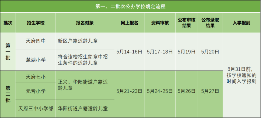 2020天府新区小学排名_圆中·润达丰滨江郦城排2020年三季度天府新区热搜榜