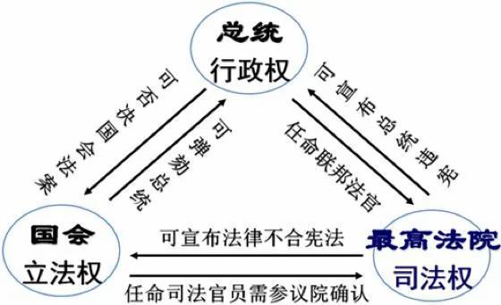 美国总统能绕开国会直接指挥海军陆战队其实我们一直误解了