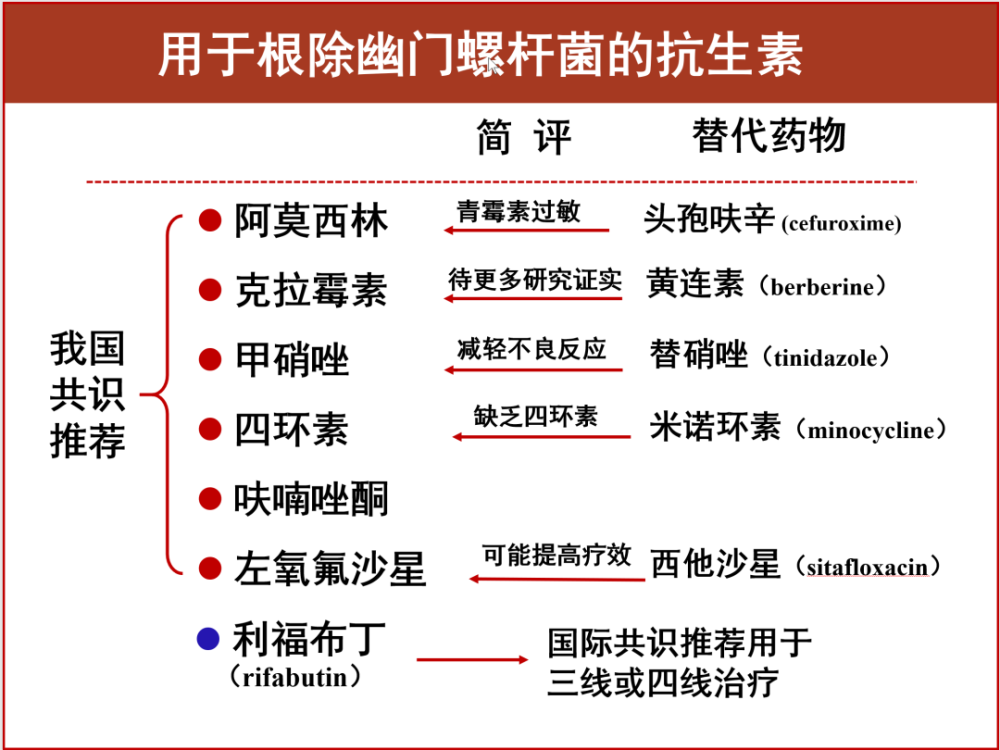 hp感染及其相关疾病防控100问幽门螺杆菌根除治疗15问