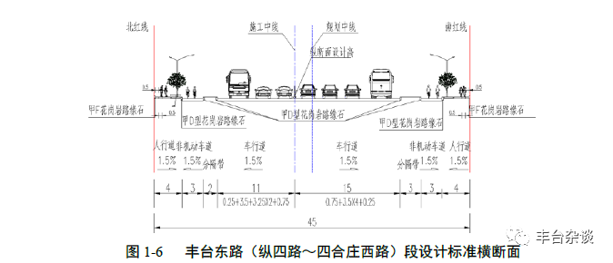 丰台这条东西向大动脉要开建 预计下月开工 工期1年 腾讯新闻