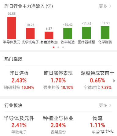 之前一直有人介紹金球買入半導體有關股票,普遍認為下半年半導體公司