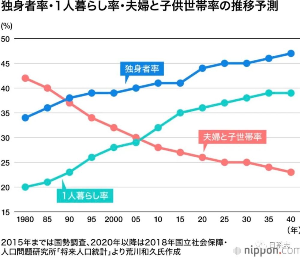 结婚靠的是运气 不结婚必须靠实力 腾讯新闻