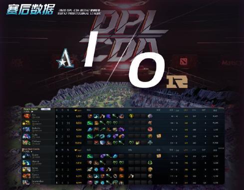 DOTA2：DPL-CDA联赛Aster快攻2：0抬走RNG