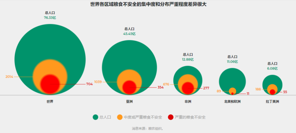 每年丢弃6250万吨粮食的美国 竟有 儿童因疫情挨饿 腾讯新闻