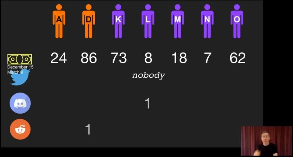 对steam 的同理心 使用者的购物行为 腾讯新闻