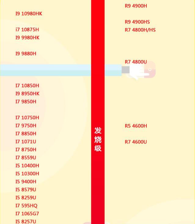 同样价位选r54600h笔记本还是i710750h笔记本