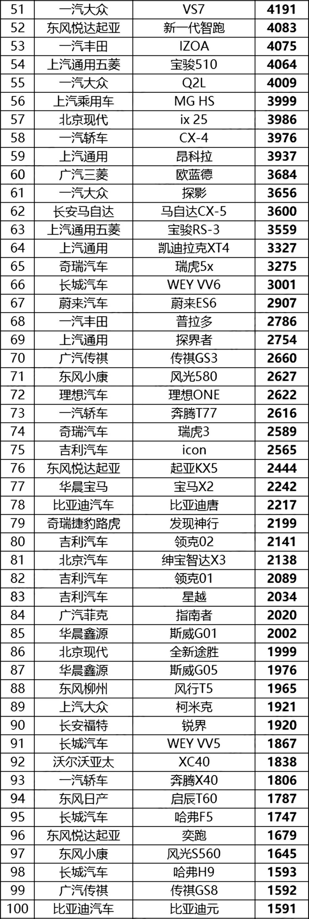 4月份中国汽车销量排行榜