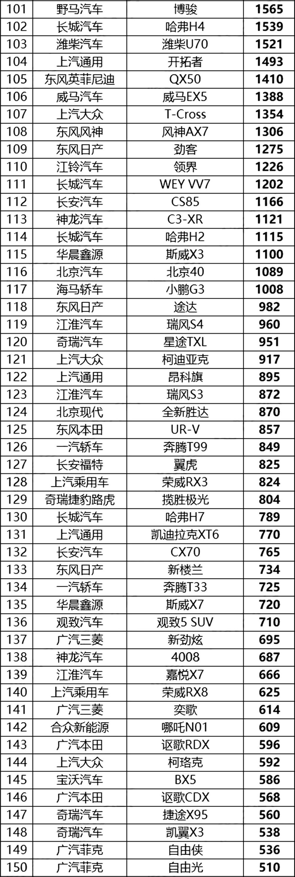 4月份中国汽车销量排行榜(图8)