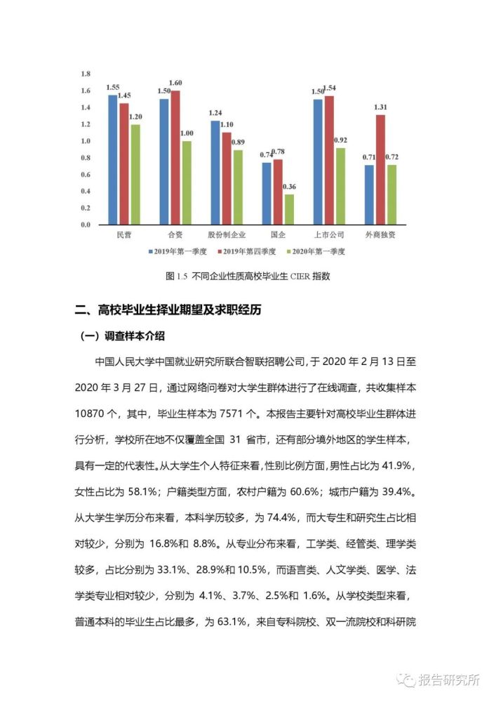 才头条2020年大学生就业力报告速览