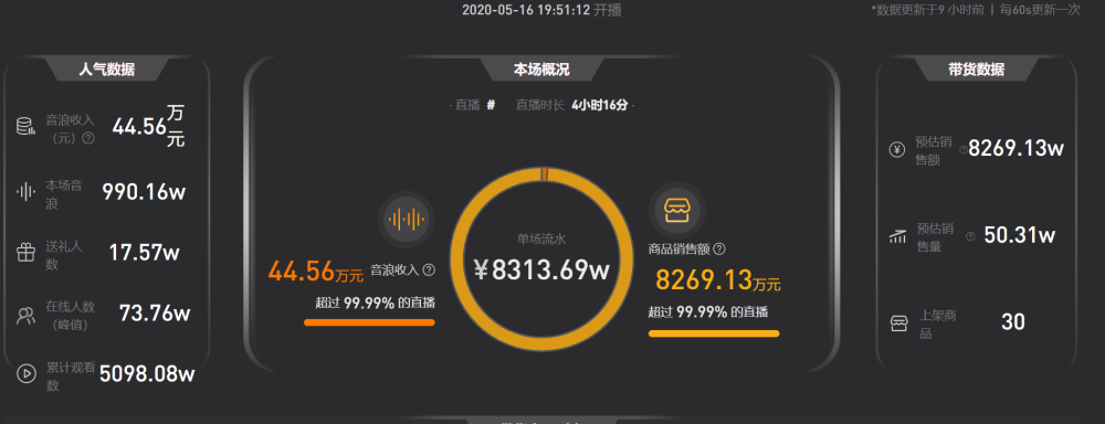 独得罗永浩打call陈赫直播带货8000万意味着什么