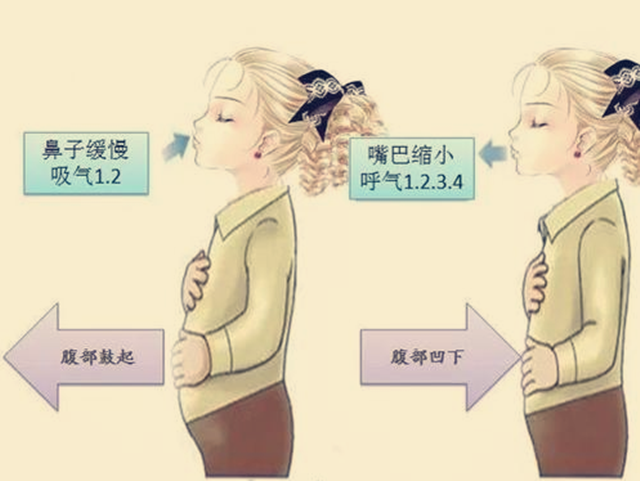 主动咳嗽很有必要深呼吸的好处,很多人都知道,但我们容易被忽视的是