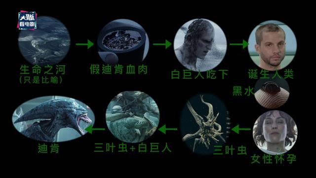 异形最神秘《普罗米修斯》,片中工程师黑水谜团,一切为你讲清楚_腾讯