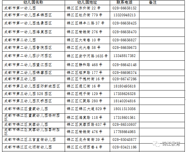 锦江区2020人事考试_2020年成都市锦江区面向社会公开招聘教师公告(2)