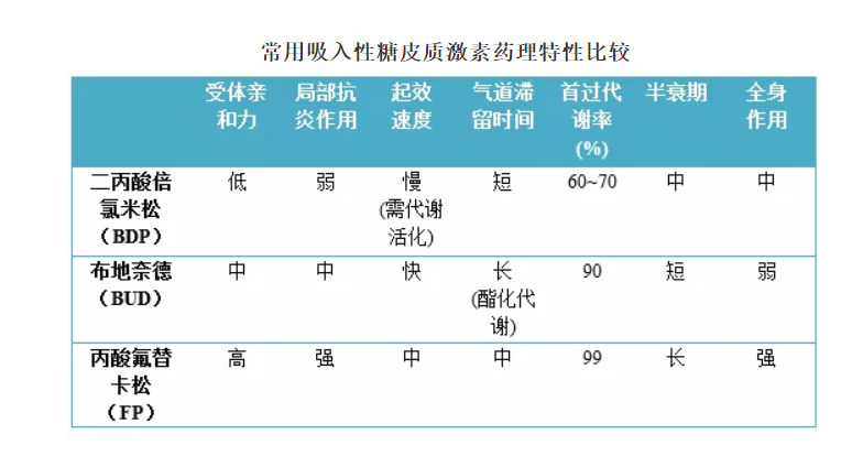 糖皮质激素,让人又爱又恨,是天使还是魔鬼?_腾讯新闻