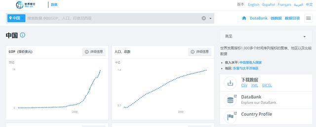 世界银行2020各国gdp_IMF预测2020年全球zf债务规模将接近GDP