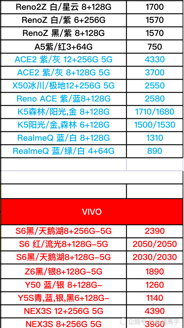 都說oppo和vivo品牌手機是女神機,女神機進貨價曝光了!