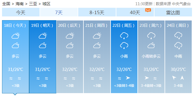 雷雨 大風,本週海南天氣進入