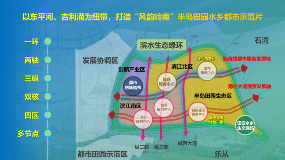 預計2022年開工建設;位於板塊內的禪城區人民醫院總院也披露了規劃