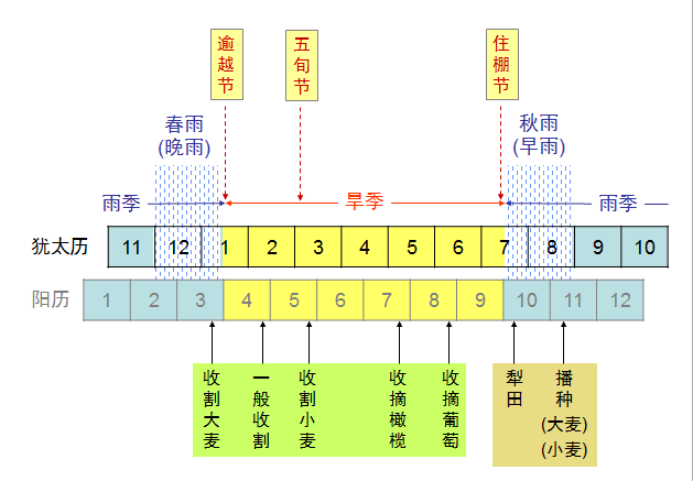 图解以斯拉记