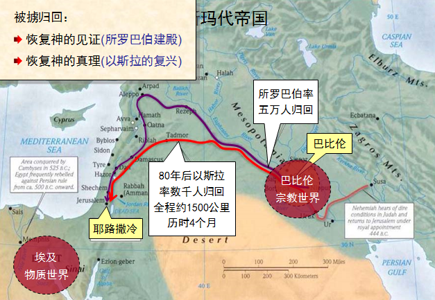 收藏圣经图表帮助你读懂以斯拉记