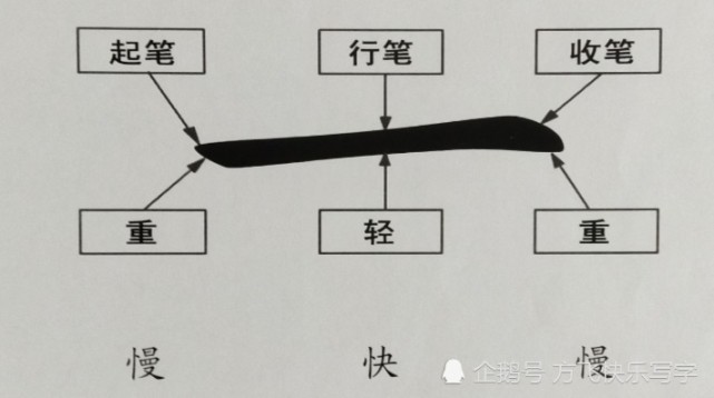 中华书法之美5:书法的笔法之美