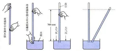 自制气压计实验步骤图片