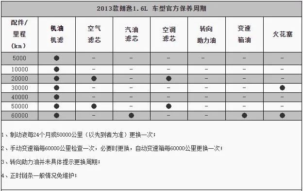 大众朗逸的保养周期