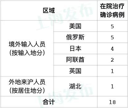 5月19日 上海要闻及抗击肺炎快报 腾讯新闻