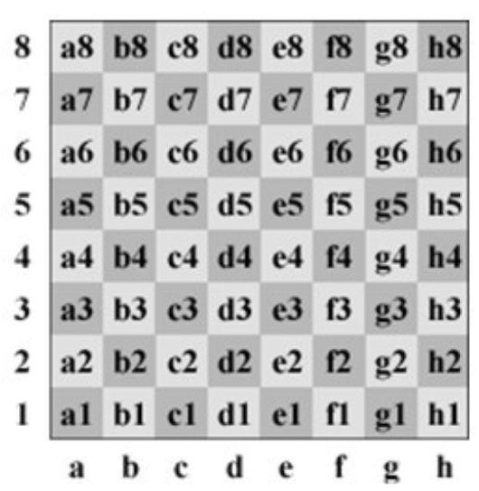 国际象棋入门之记录棋谱
