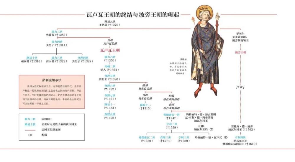 法國國王亨利四世_海布里國王亨利音樂_亨利為什么叫海布里國王