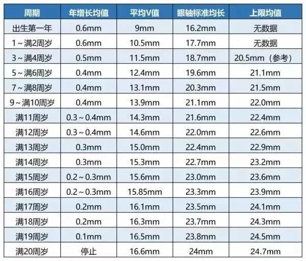 9岁视力年龄对照表图片