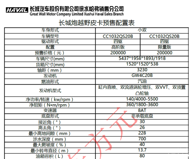 据曝光的预售配置表显示,长城炮越野版仅提供小双排的车身造型,动力