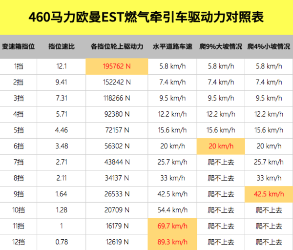 8吨底盘,这台福田欧曼est燃气重卡拉煤更划算