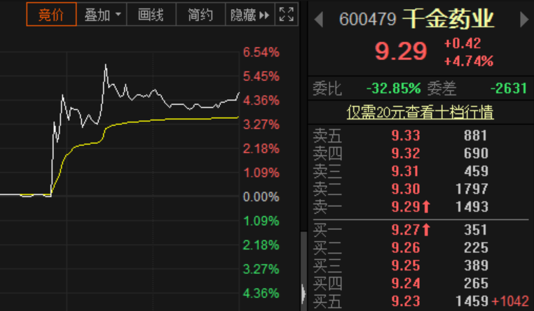 粘薇娅即涨，贴李佳琦即飙！仅10天两大主播让21股增值近300亿！