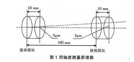 干货|一种关于同轴度的测量方法|三坐标测量机