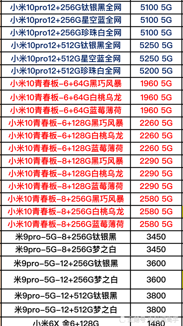 小米全系列型號手機進價曝光(5/6)