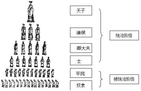 魏晋南北朝纵横天下的士族,是否来源于分封制,与士阶层有何不同