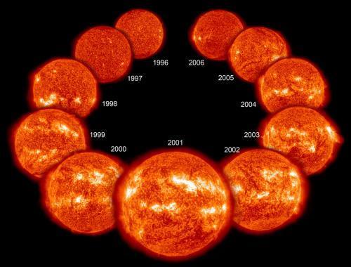 超過3月無黑子太陽還在極小值時期地球真的要降溫了