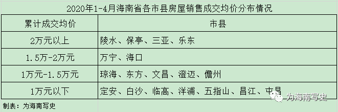 海南2020市县第一季_2014年第一季度海南五市县房地产投资翻番增长