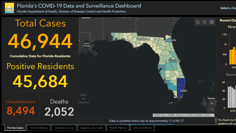 美国佛罗里达科学家拒绝修改新冠疫情数据,结果遭政府解雇
