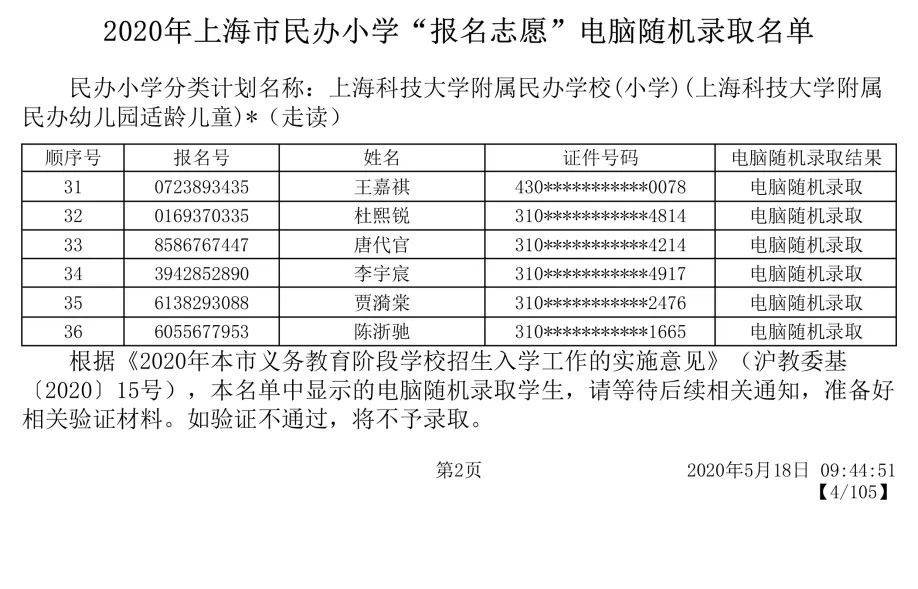 上海浦东民办排名_2020年浦东民办小学“报名志愿”电脑随机录取名单